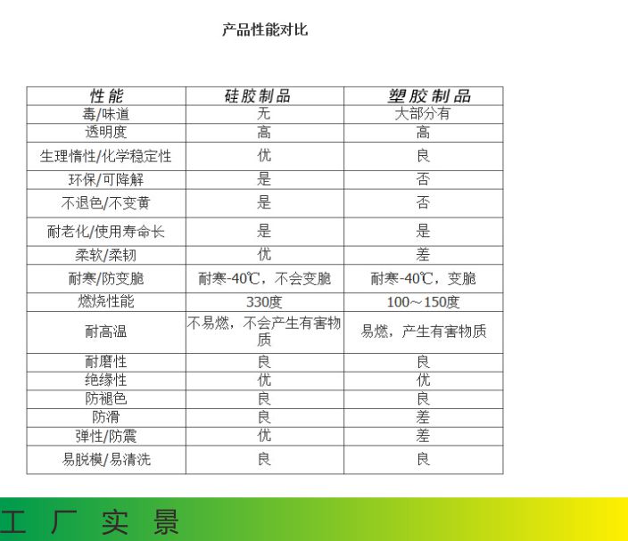 矽膠(jiāo)製品廠
