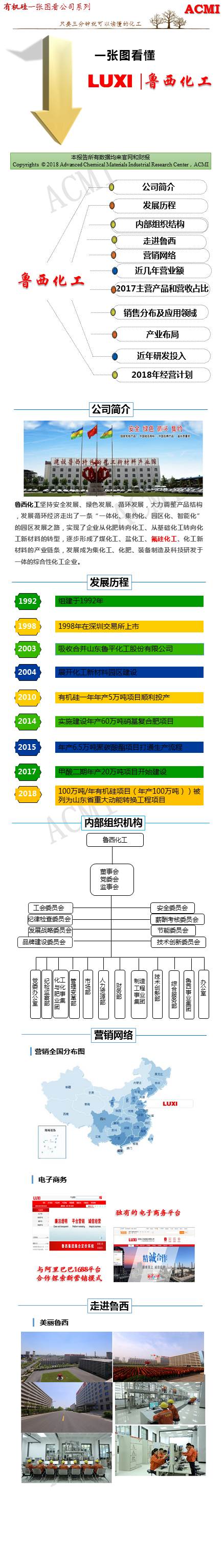 有機矽化工(gōng) 有機矽化工